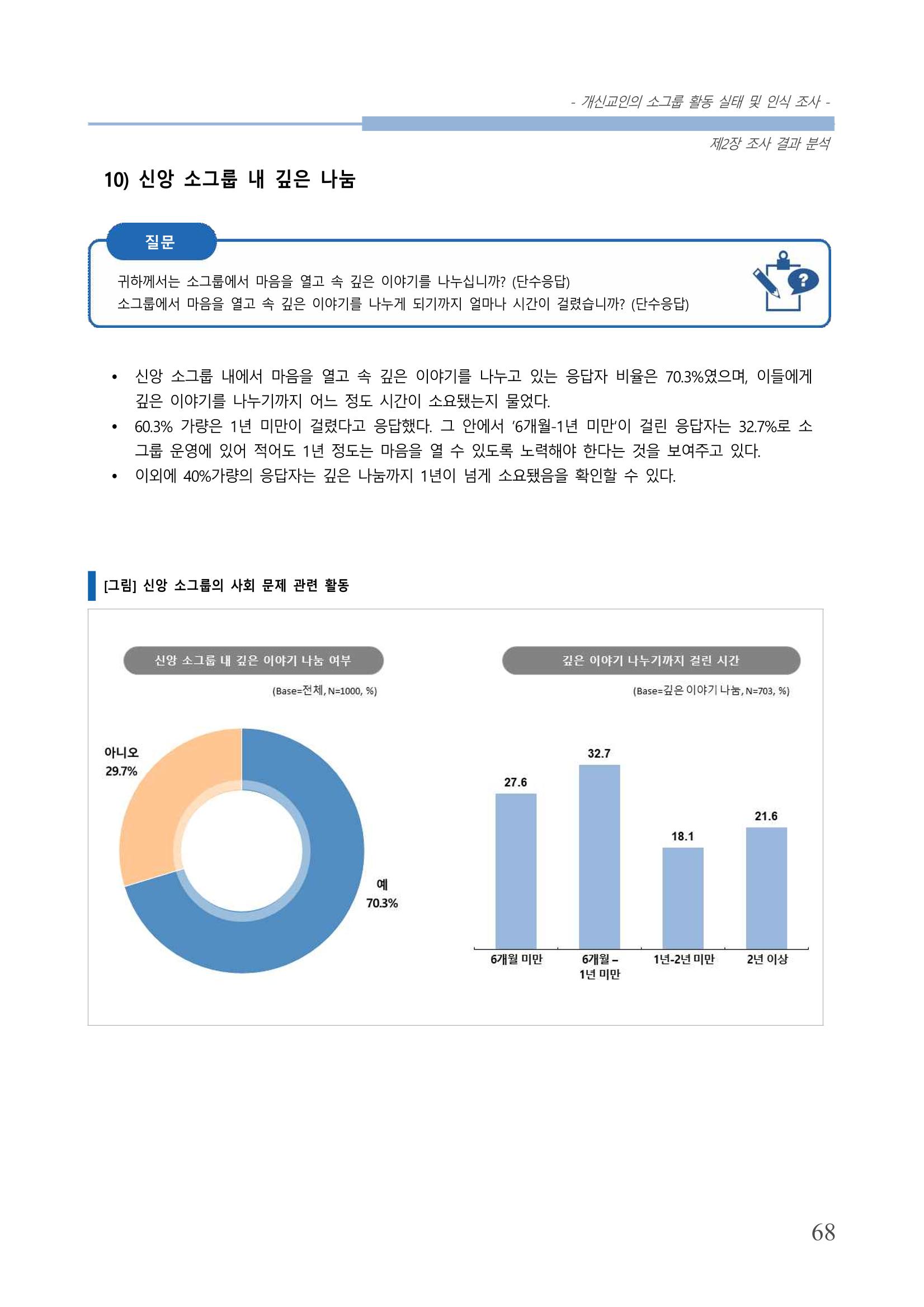 교회트랜드2024(7) 72페이지