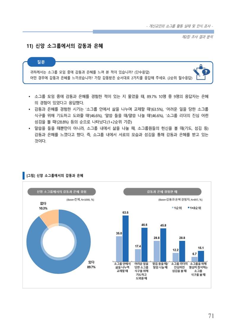 교회트랜드2024(7) 75페이지
