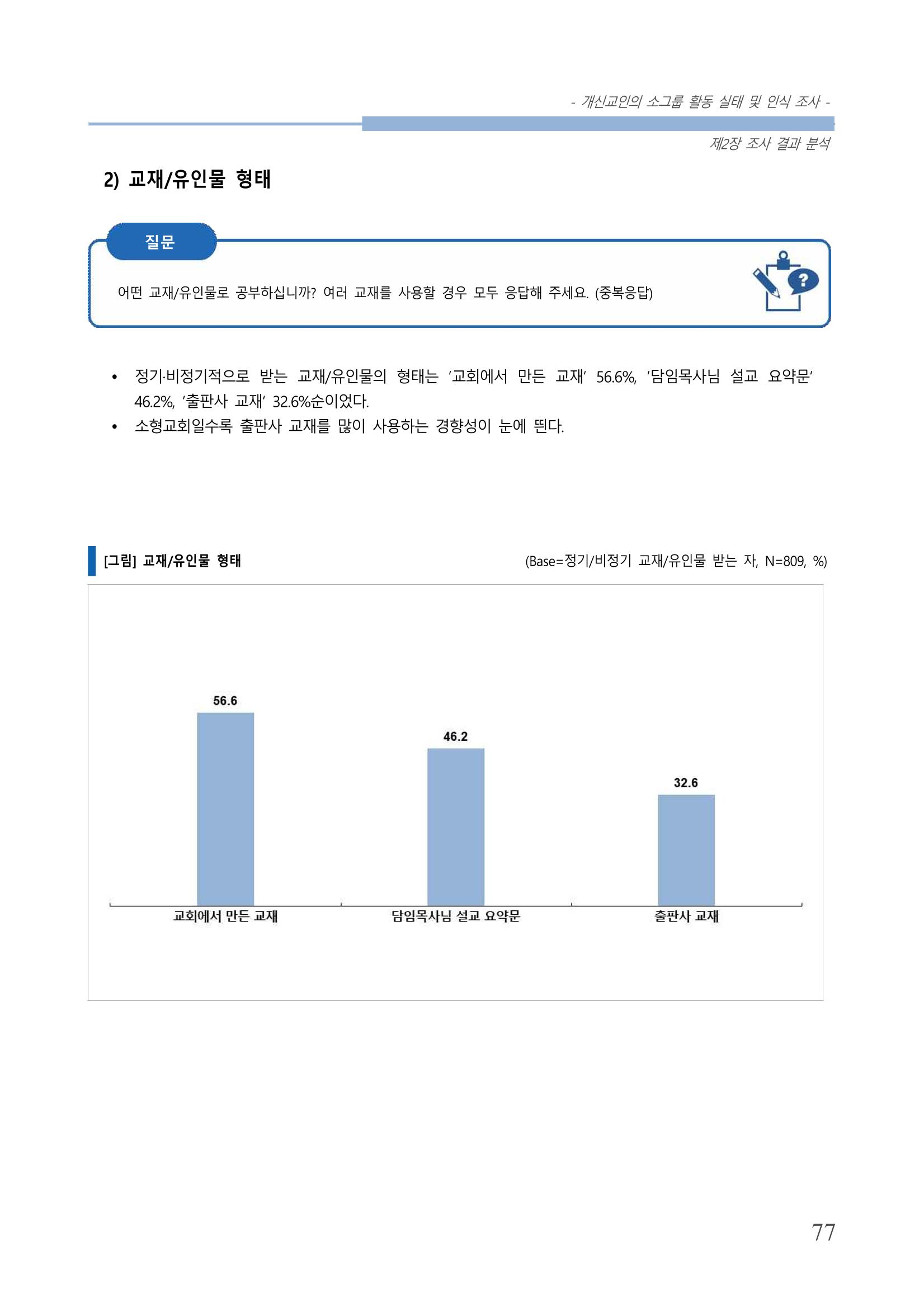 교회트랜드2024(7) 81페이지