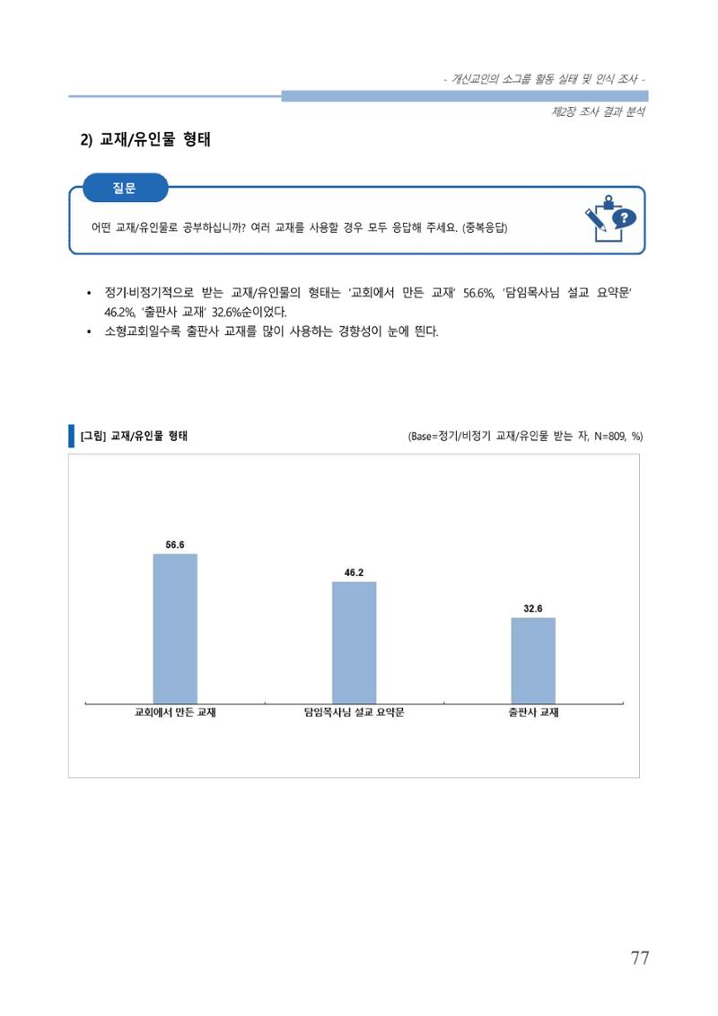 교회트랜드2024(7) 81페이지
