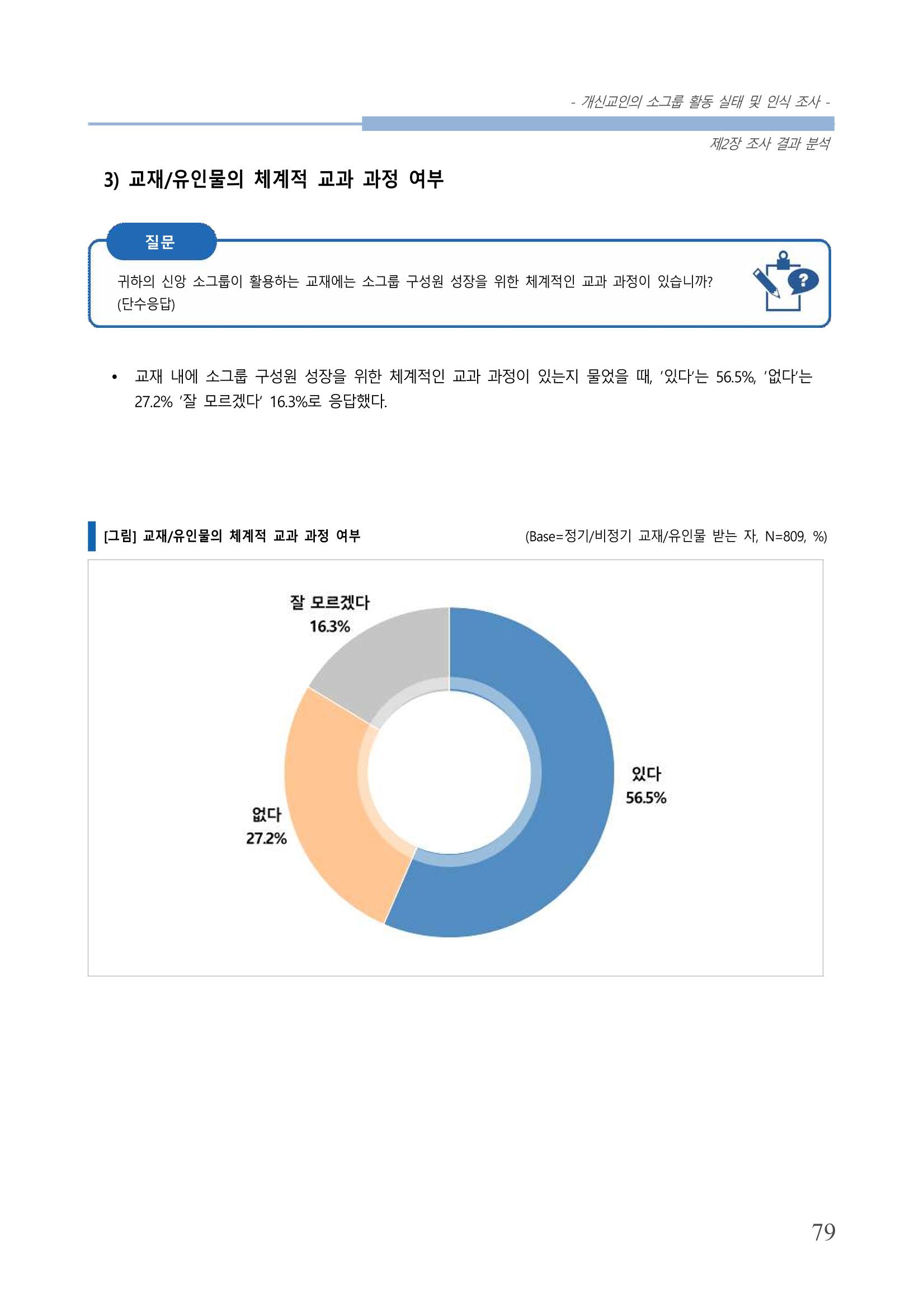 교회트랜드2024(7) 83페이지