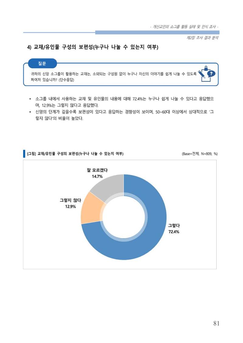 교회트랜드2024(7) 85페이지