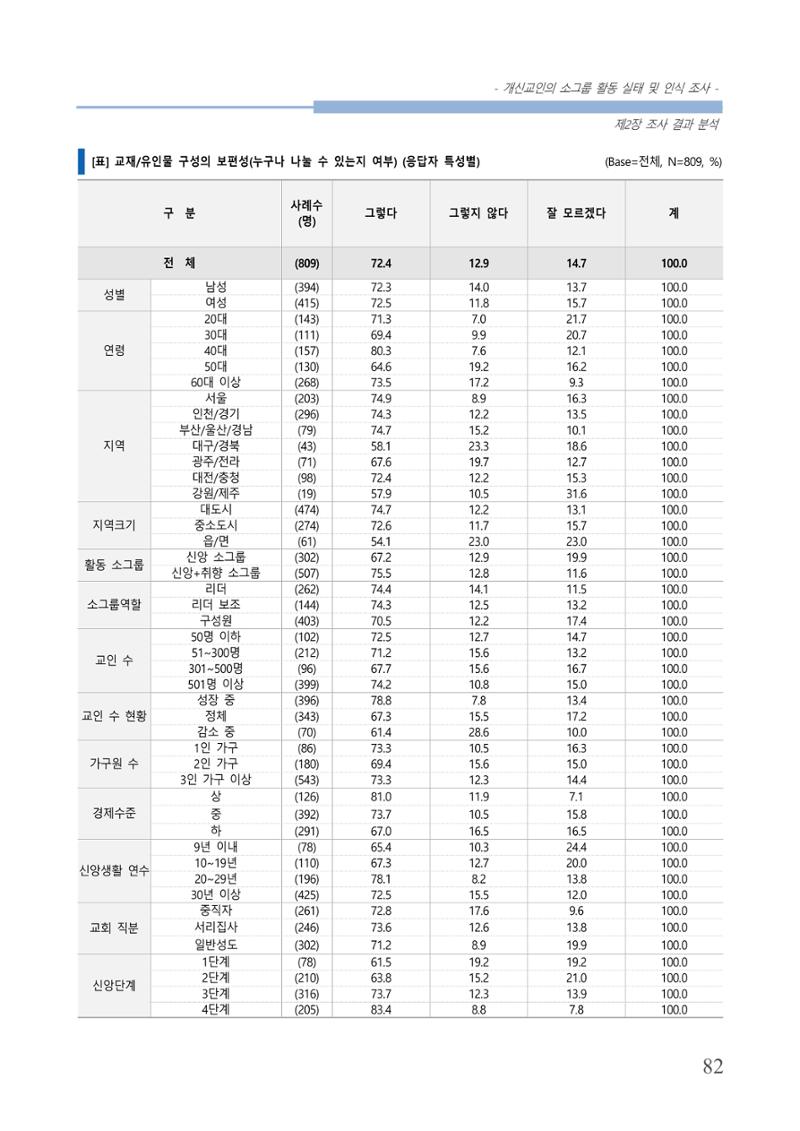 교회트랜드2024(7) 86페이지