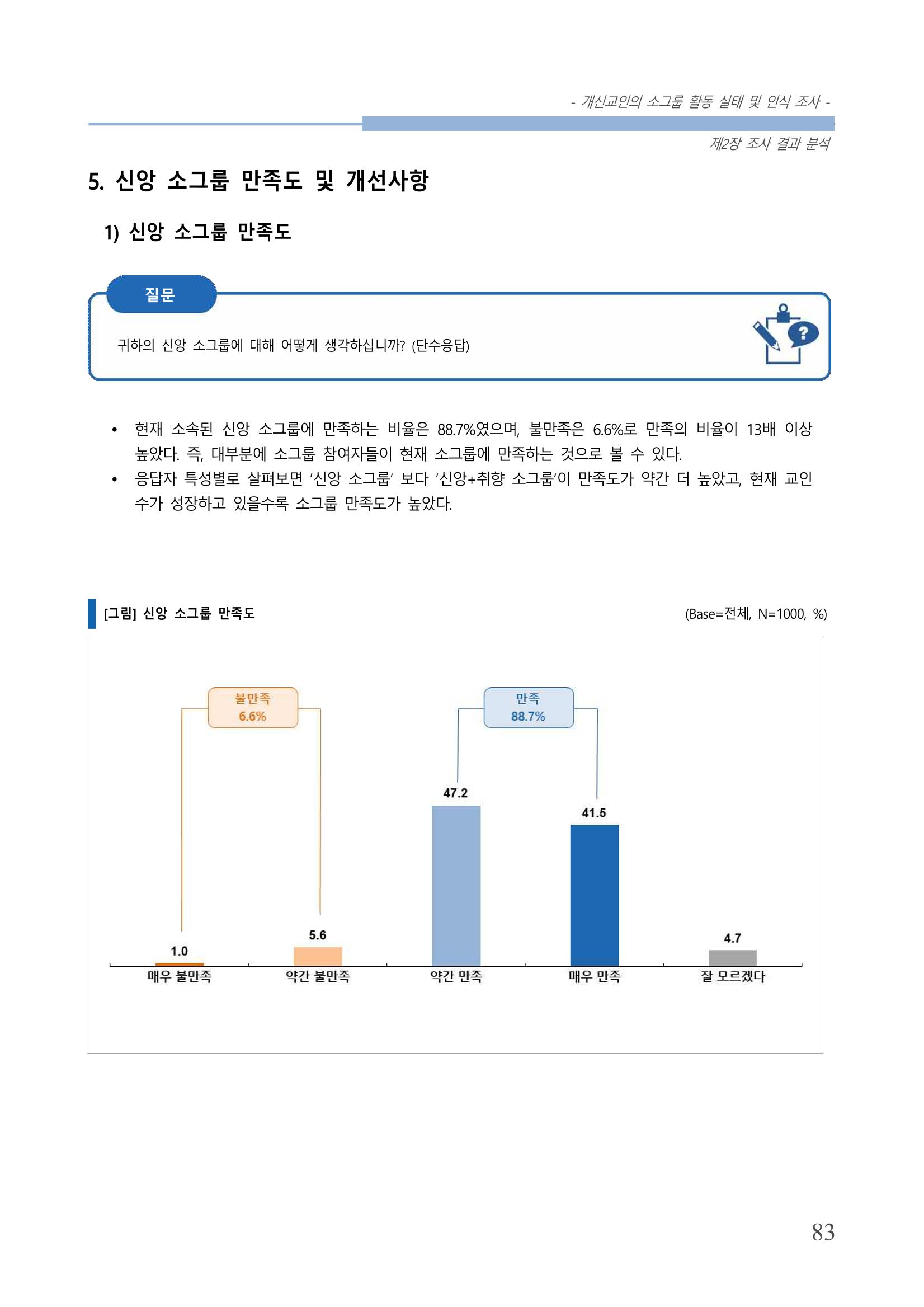 교회트랜드2024(7) 87페이지