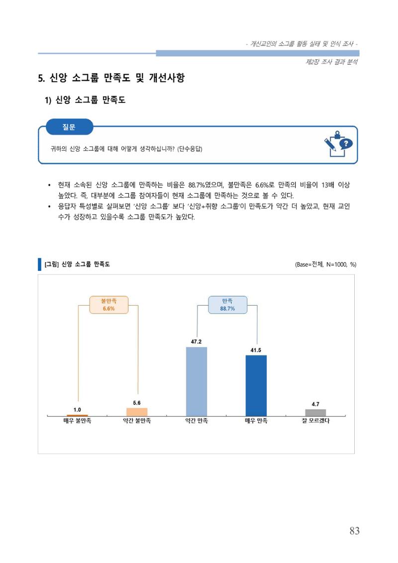 교회트랜드2024(7) 87페이지
