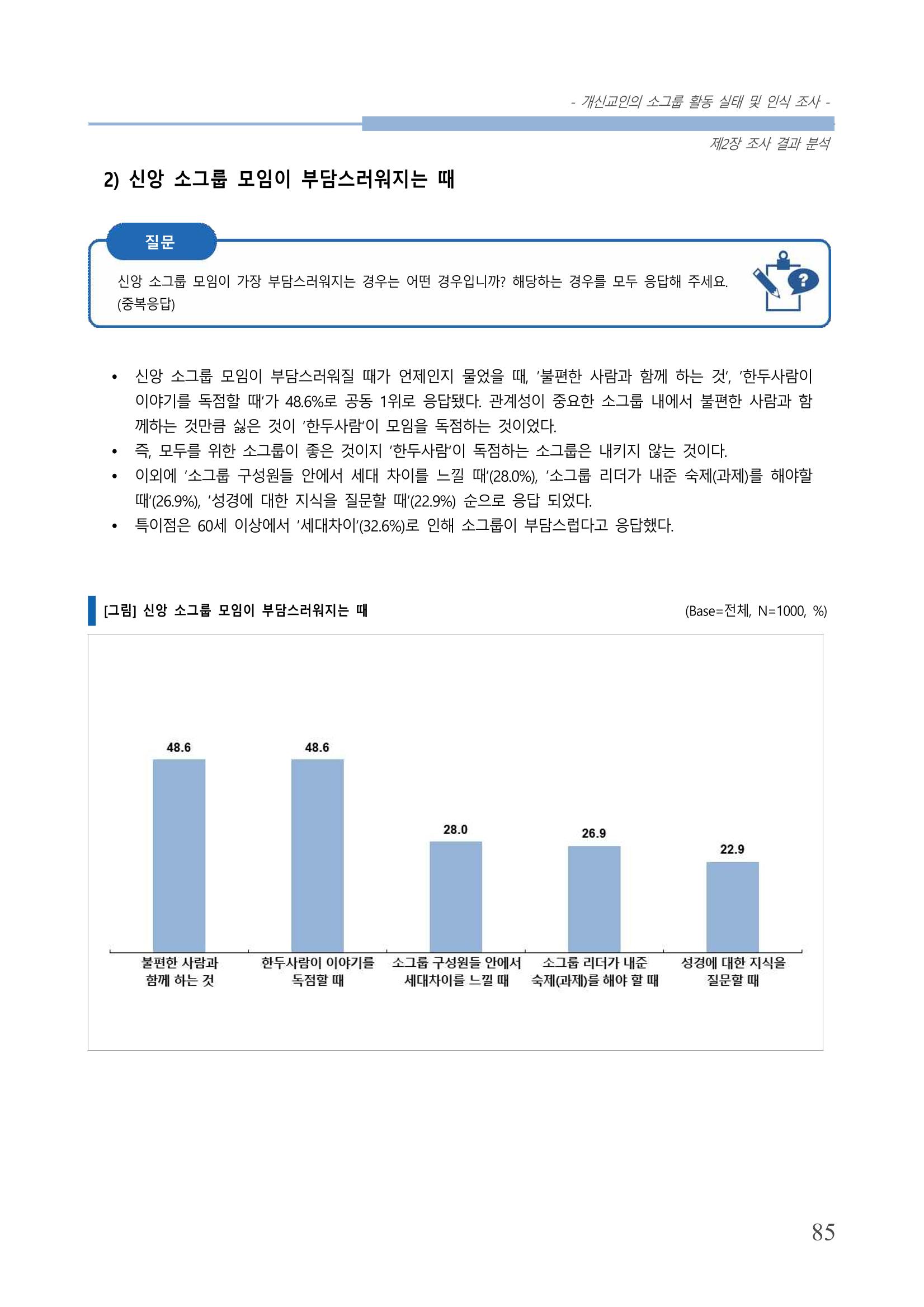교회트랜드2024(7) 89페이지