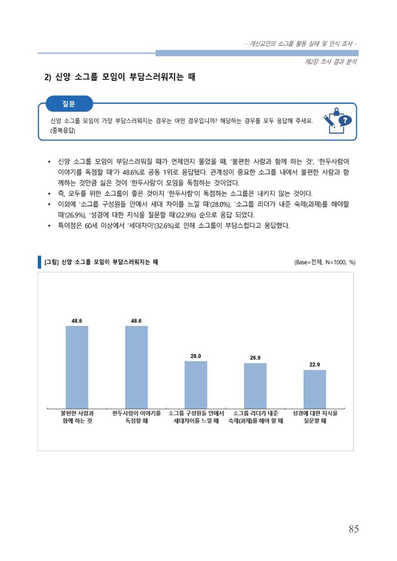 교회트랜드2024(7) 89페이지