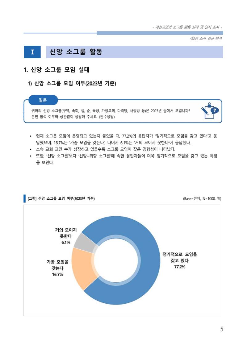 교회트랜드2024(7) 9페이지