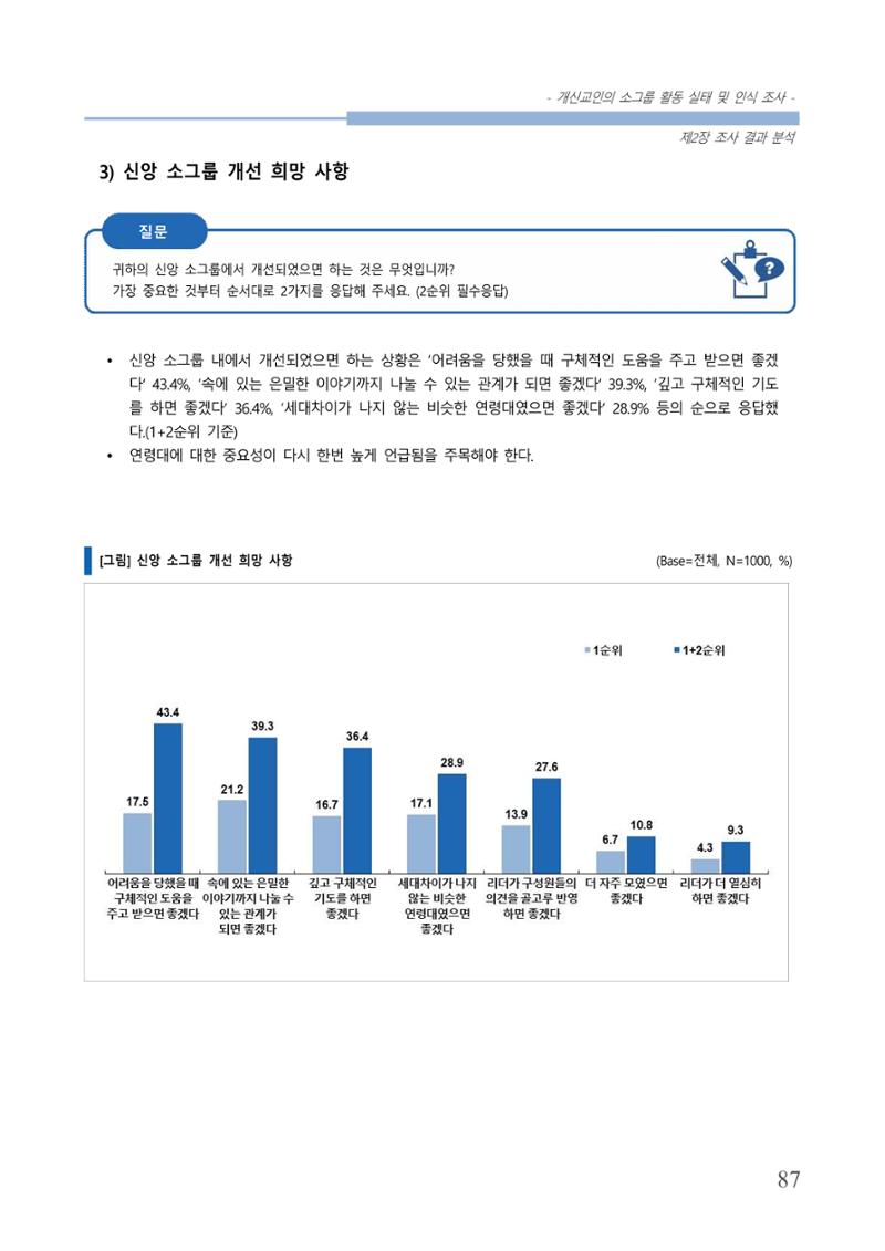 교회트랜드2024(7) 91페이지