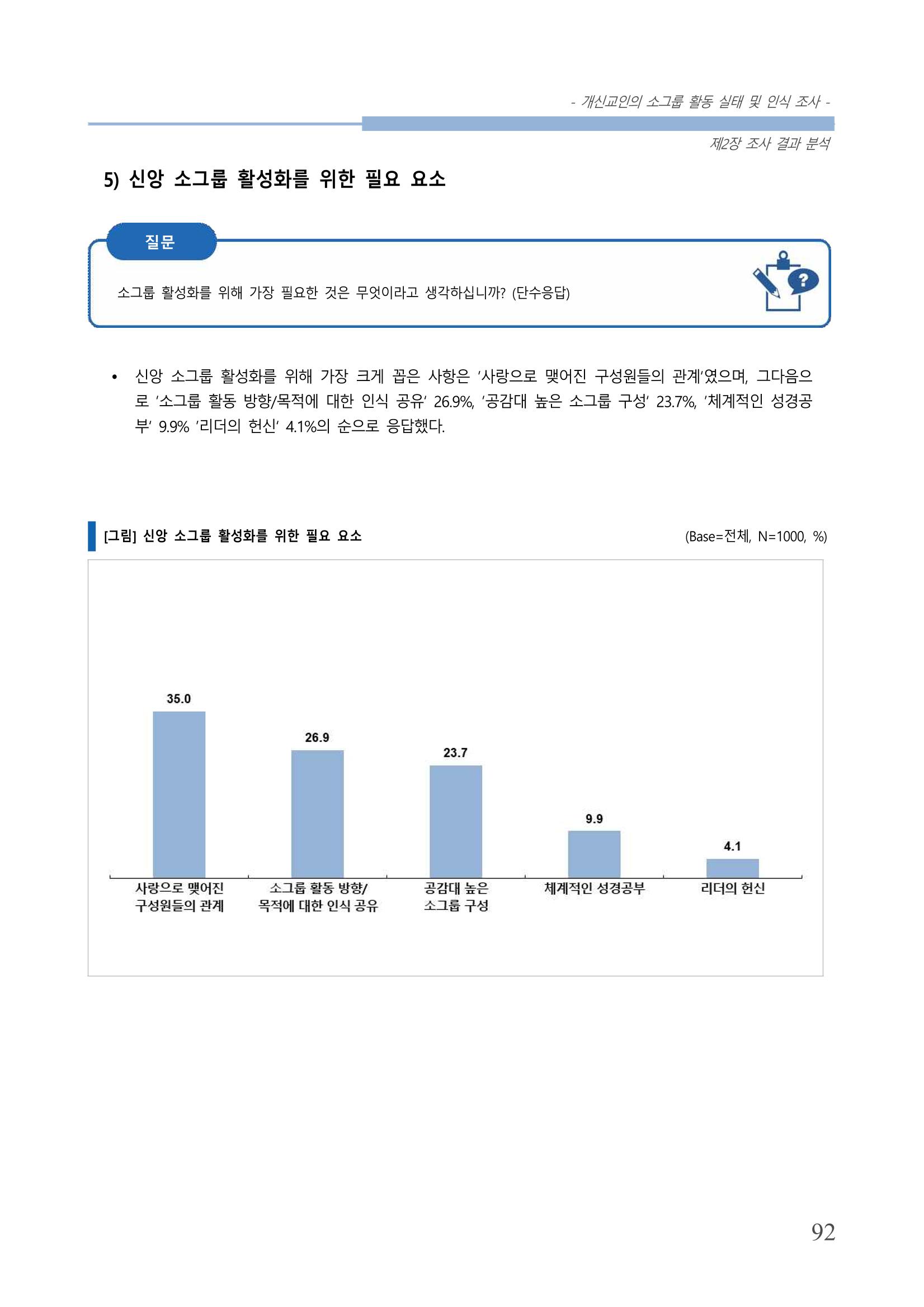 교회트랜드2024(7) 96페이지