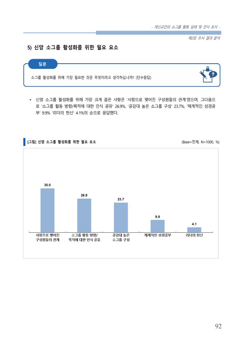교회트랜드2024(7) 96페이지
