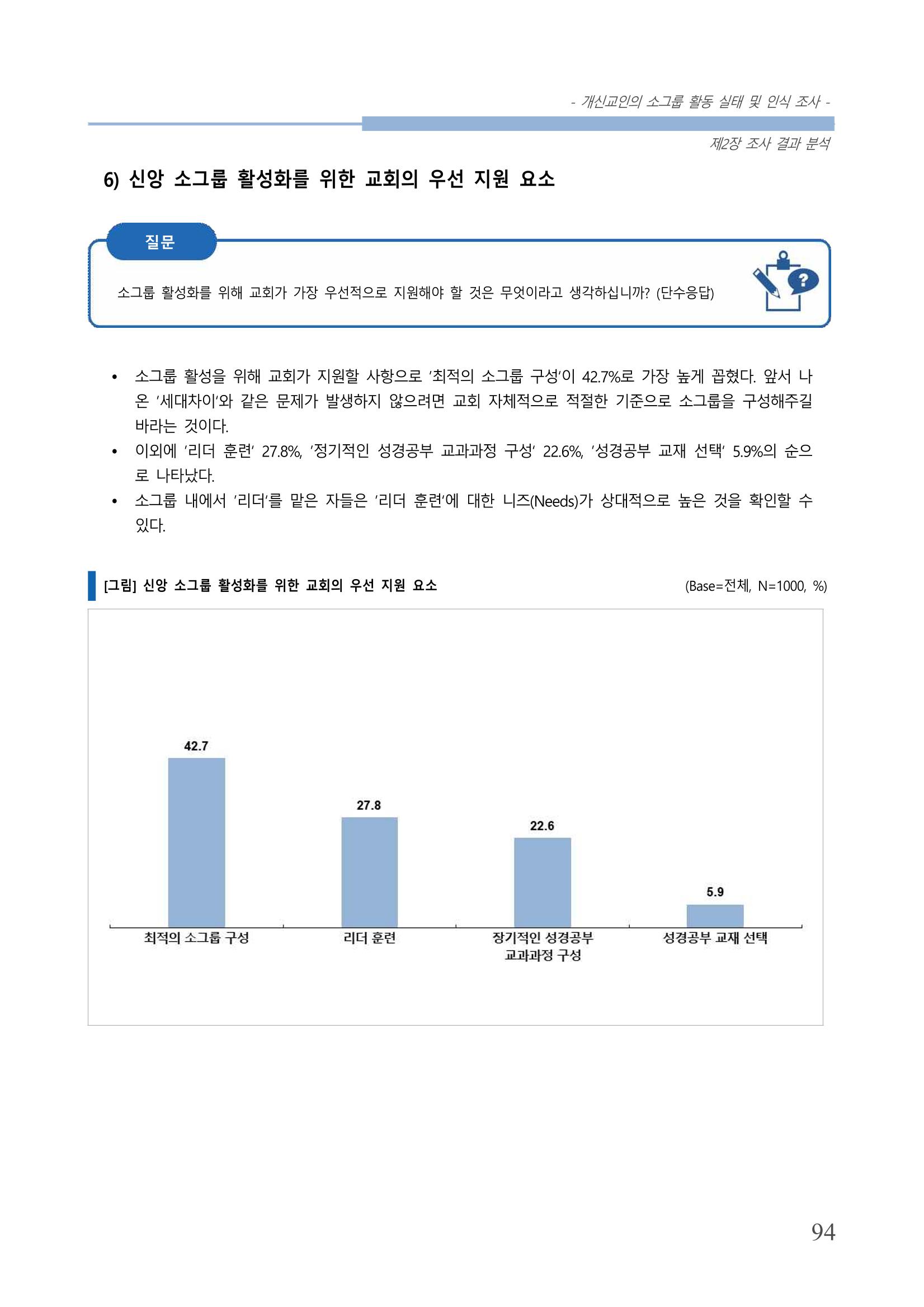 교회트랜드2024(7) 98페이지