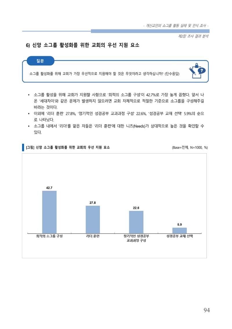 교회트랜드2024(7) 98페이지