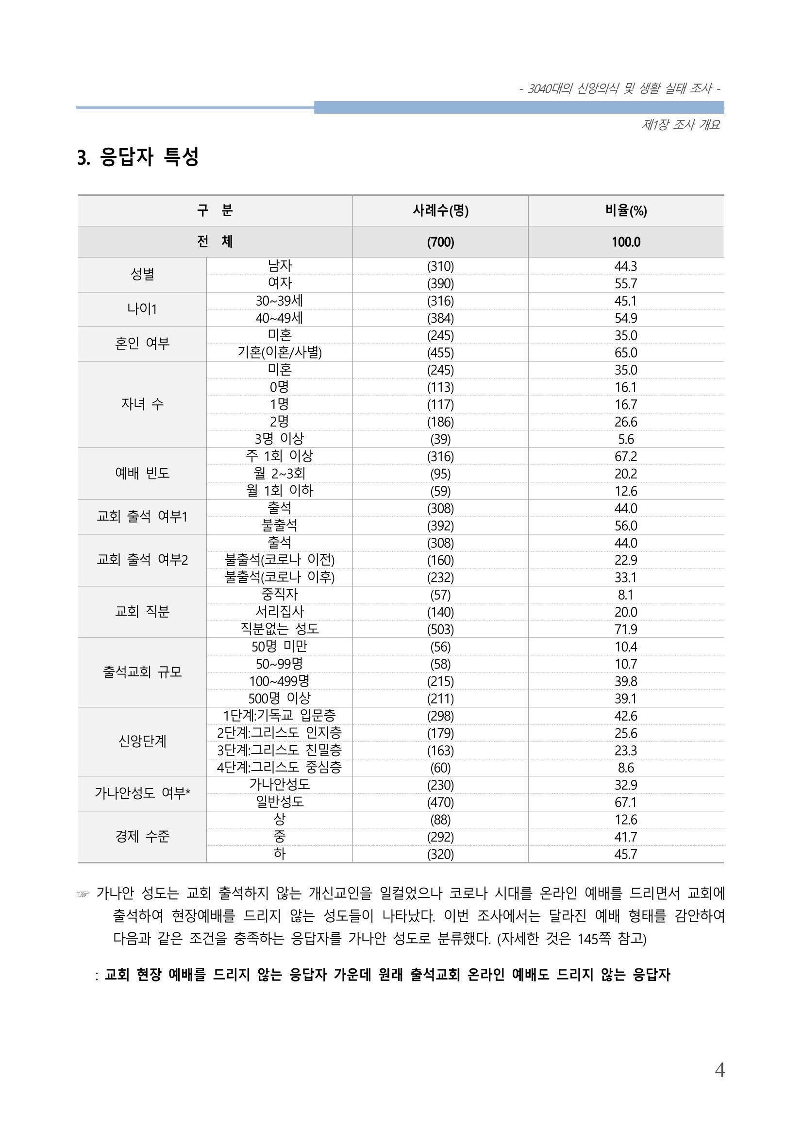 교회트랜드2024(8) 10페이지
