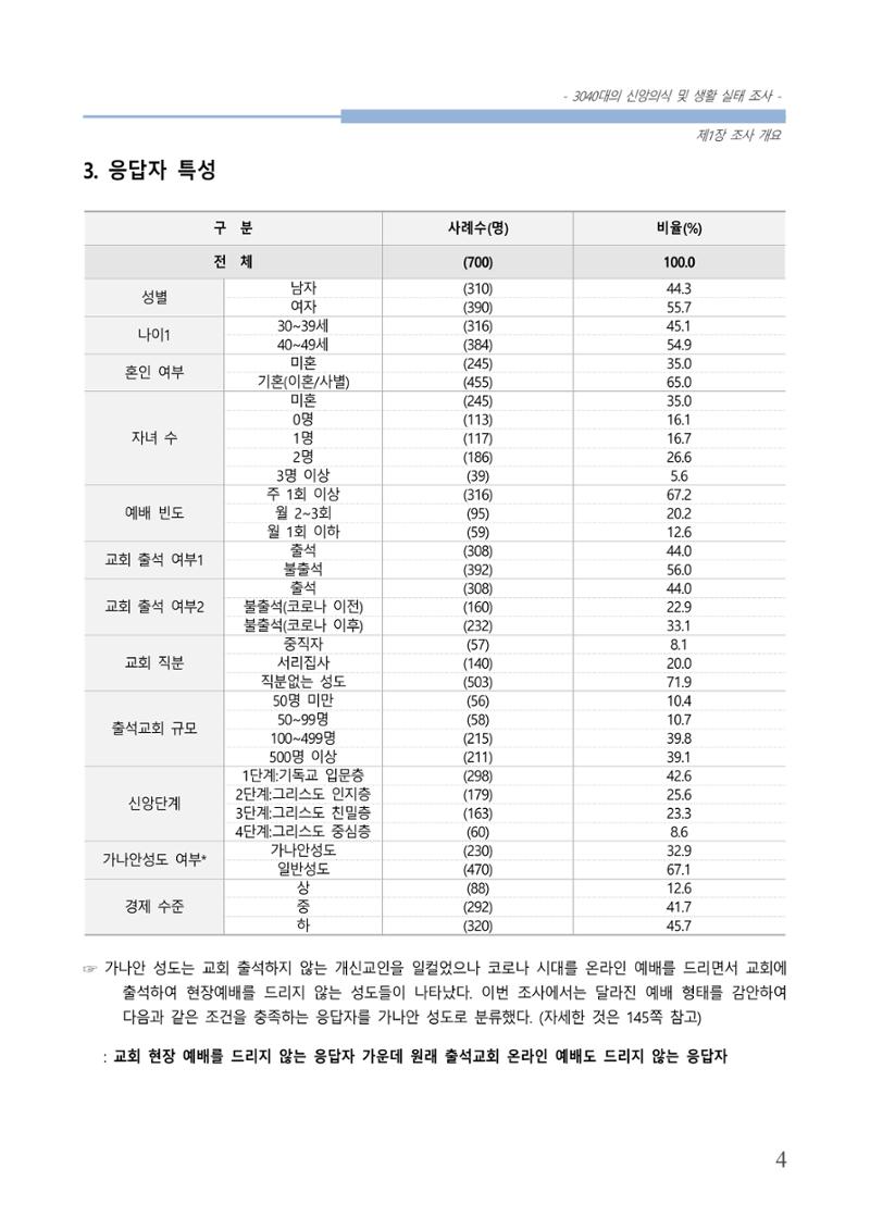교회트랜드2024(8) 10페이지