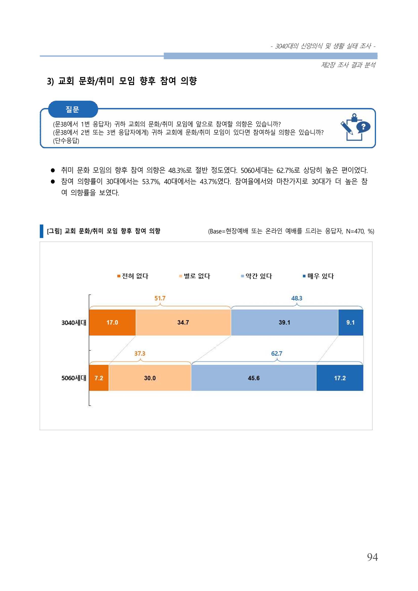 교회트랜드2024(8) 100페이지