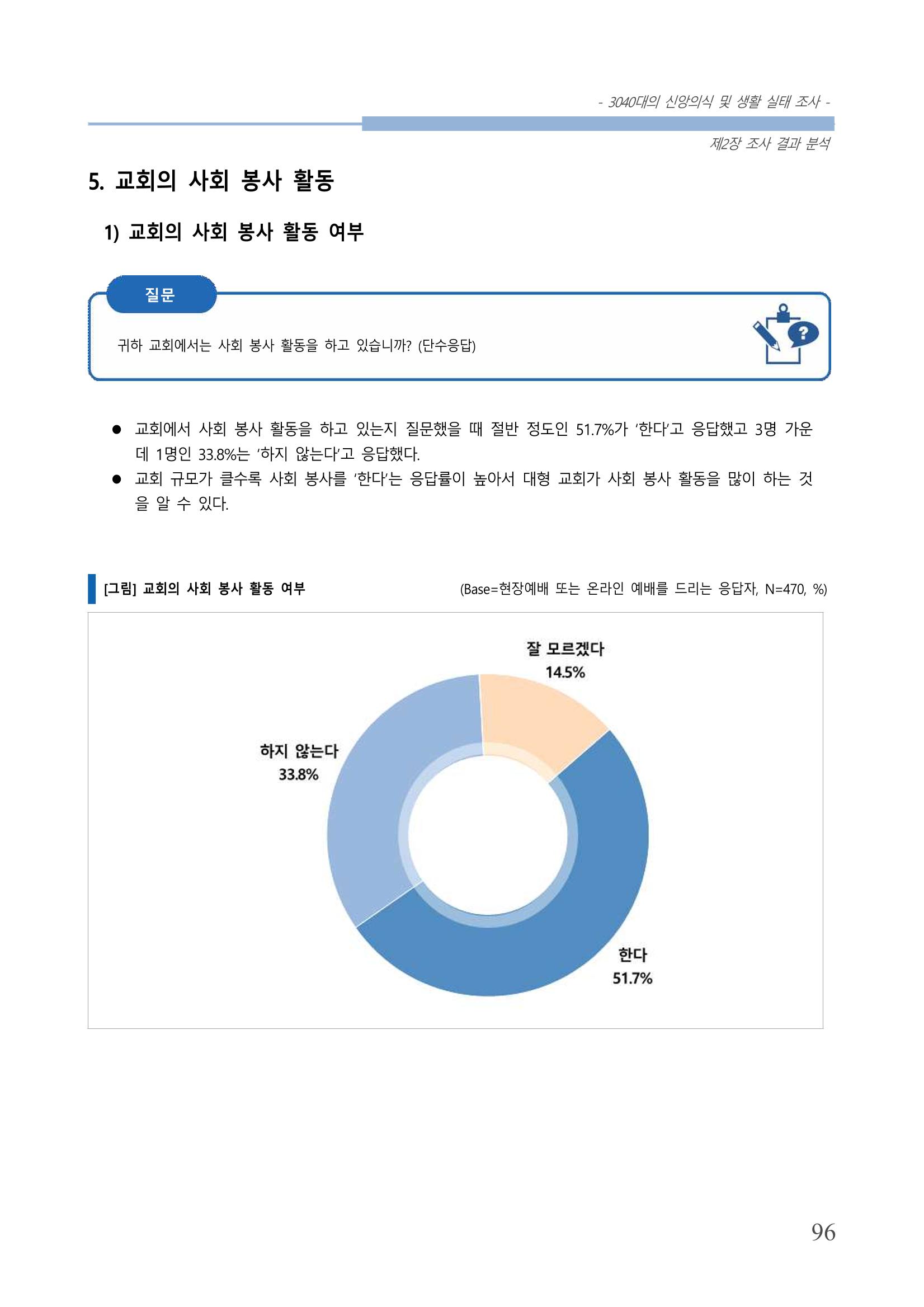교회트랜드2024(8) 102페이지