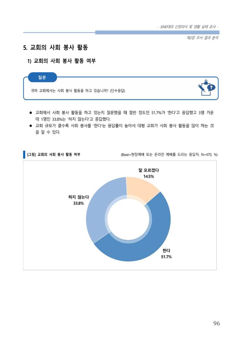 교회트랜드2024(8) 102페이지