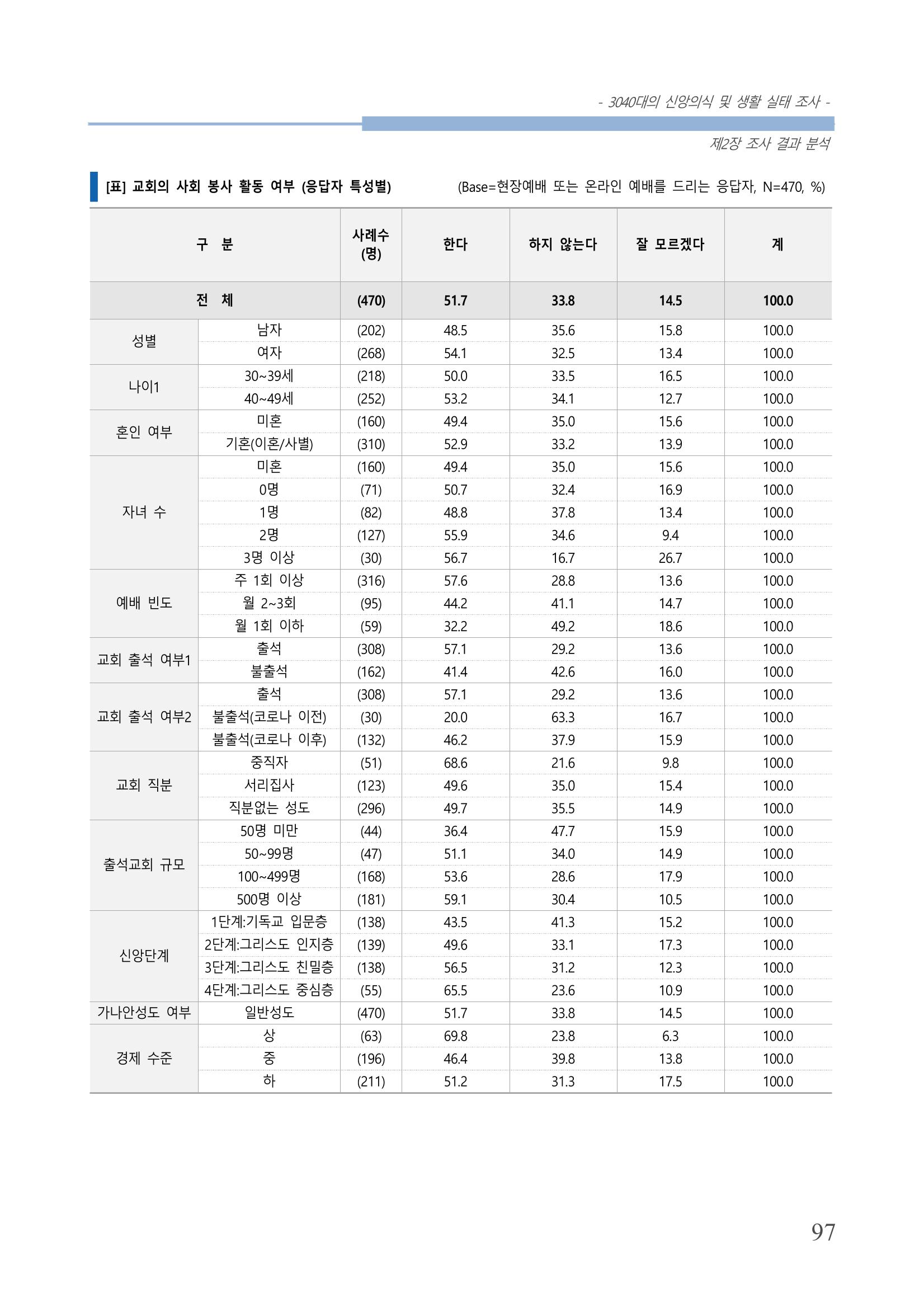 교회트랜드2024(8) 103페이지