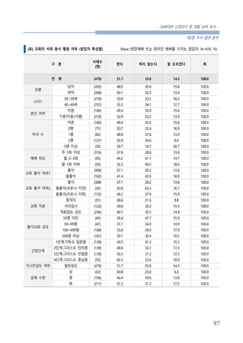 교회트랜드2024(8) 103페이지