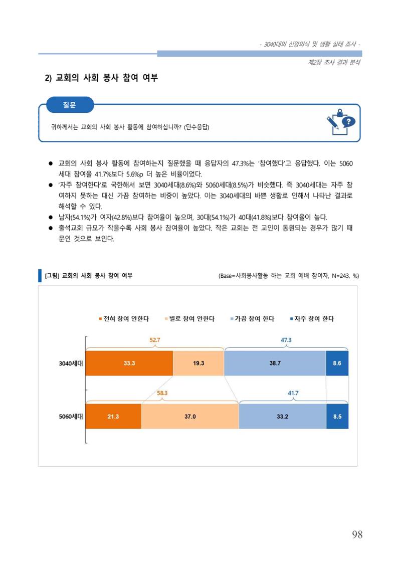 교회트랜드2024(8) 104페이지