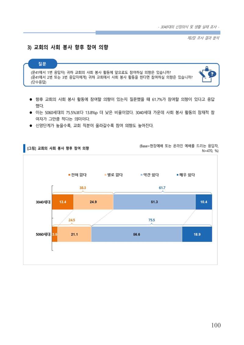교회트랜드2024(8) 106페이지