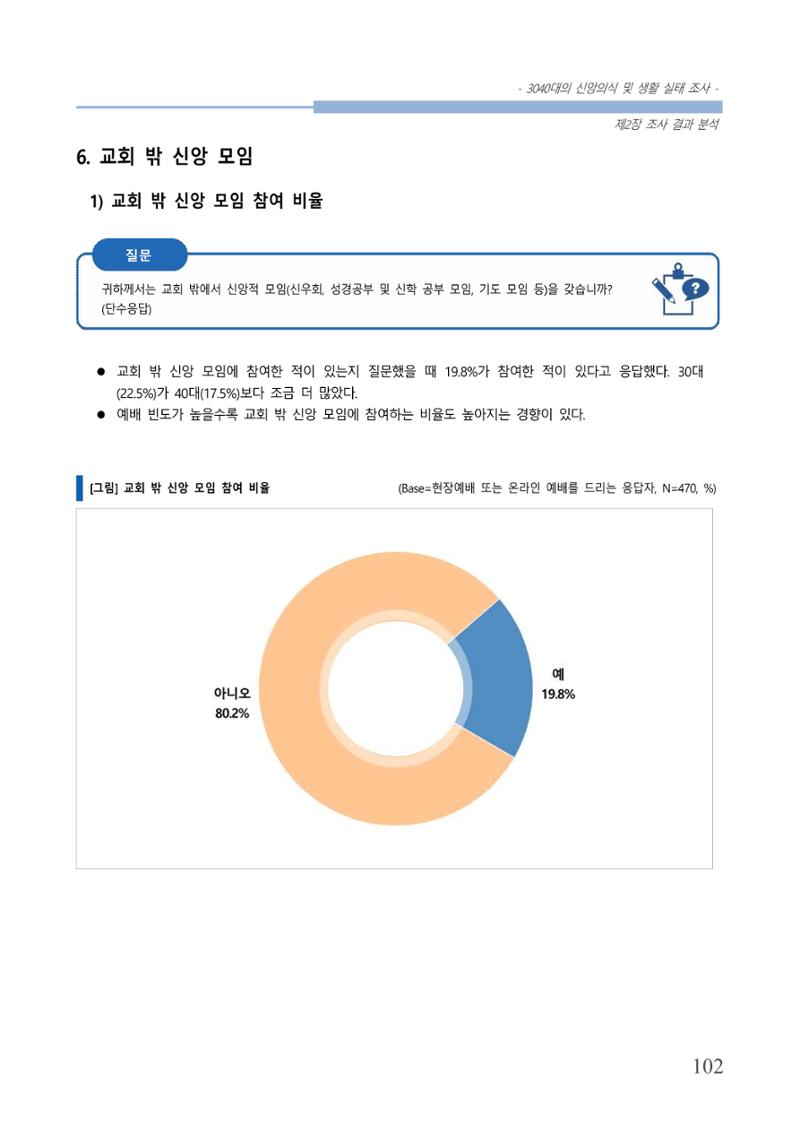 교회트랜드2024(8) 108페이지