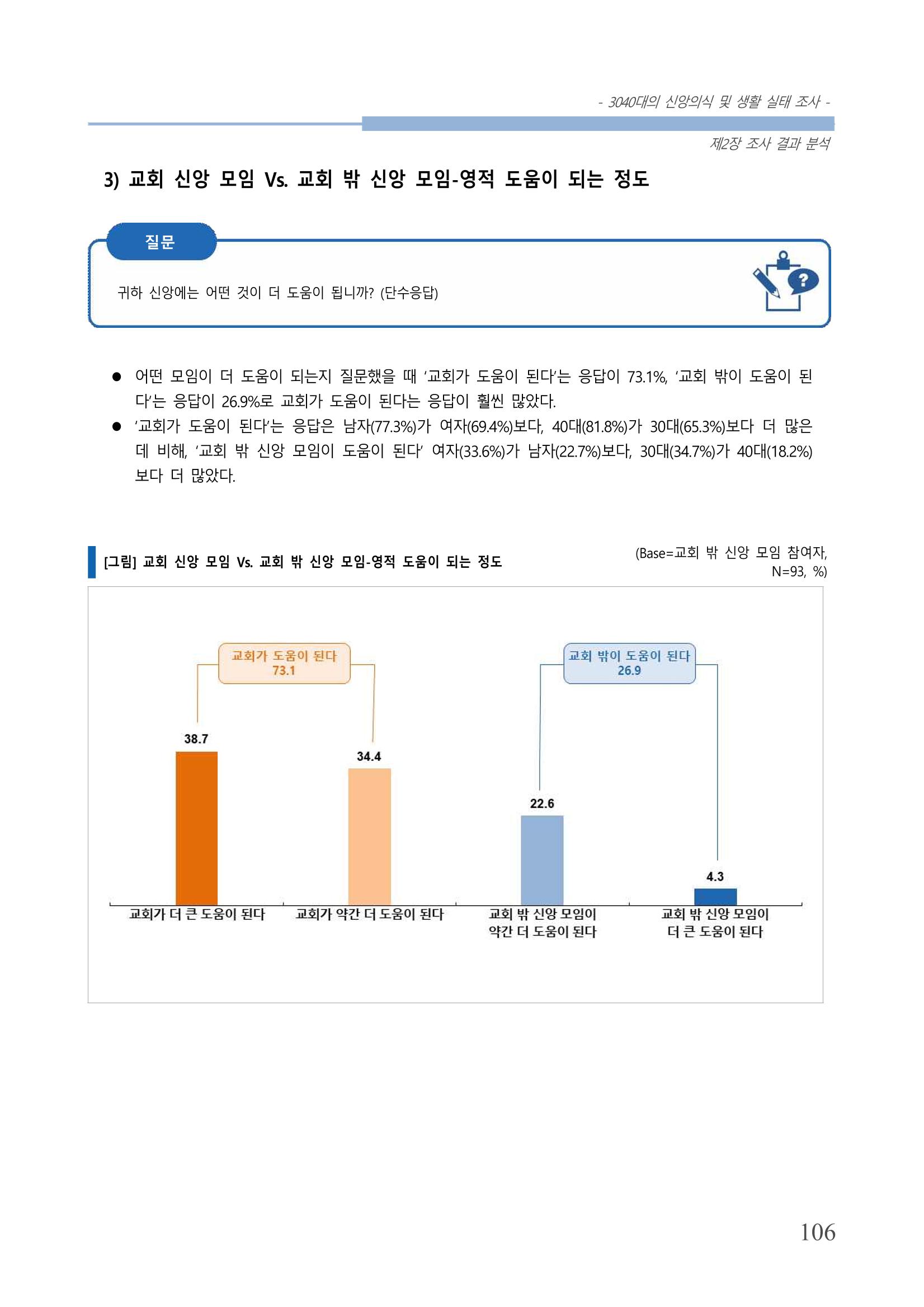 교회트랜드2024(8) 112페이지