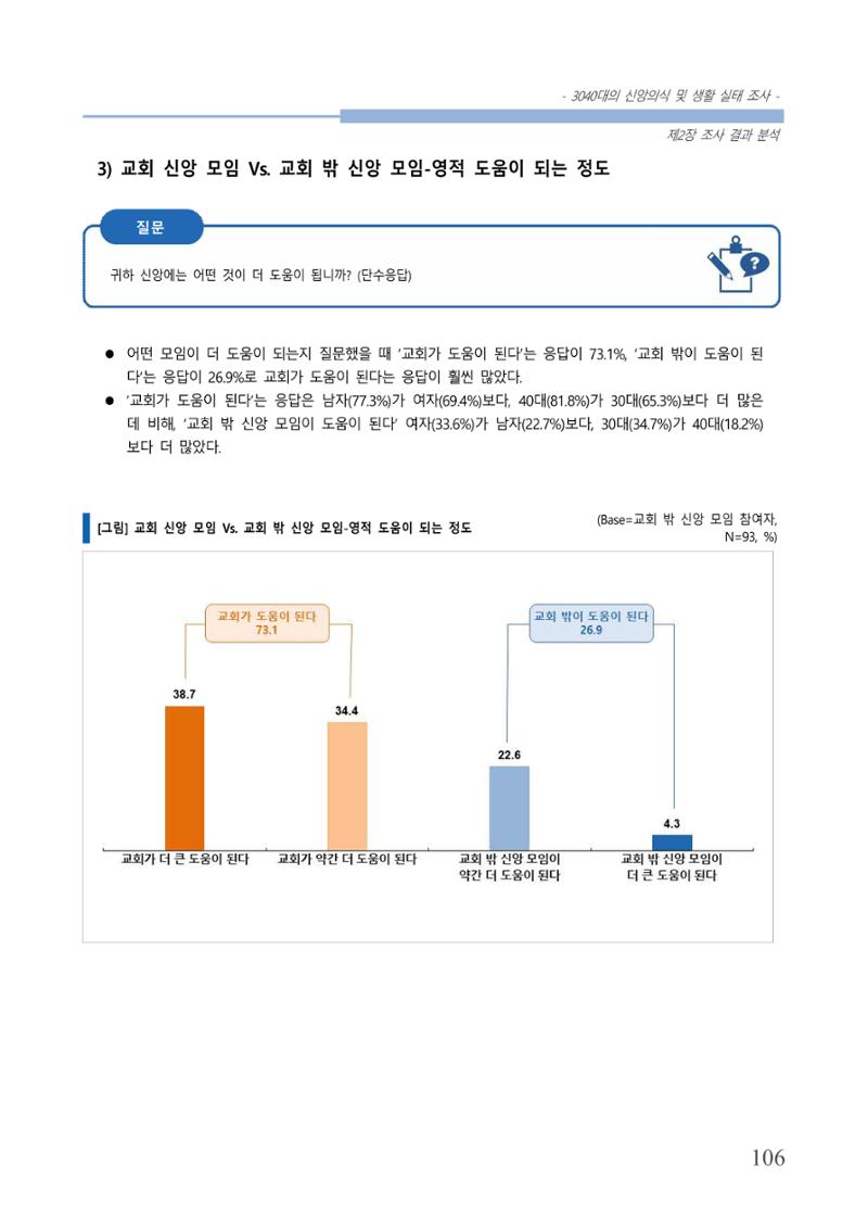 교회트랜드2024(8) 112페이지