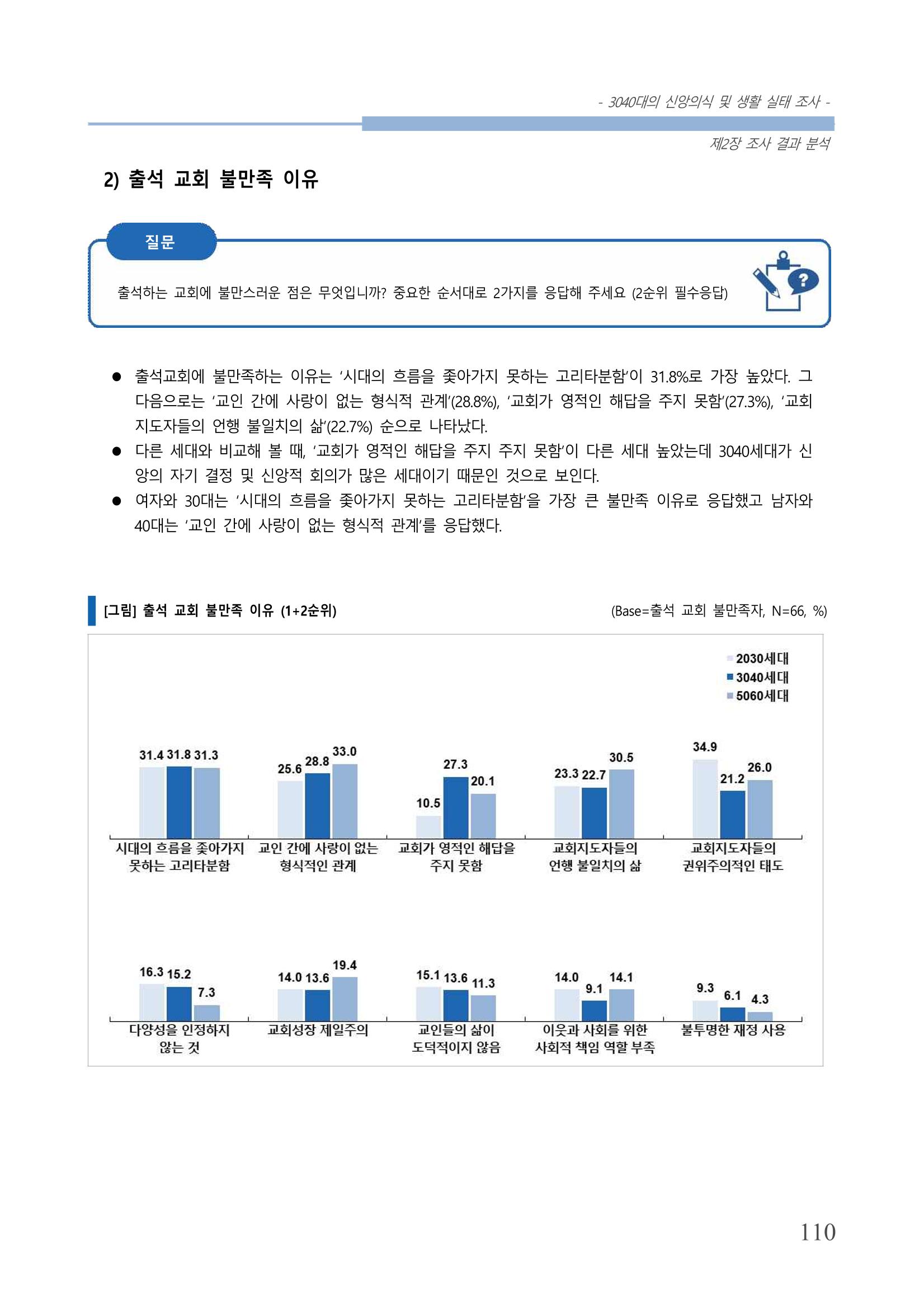 교회트랜드2024(8) 116페이지