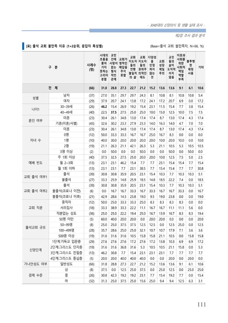 교회트랜드2024(8) 117페이지