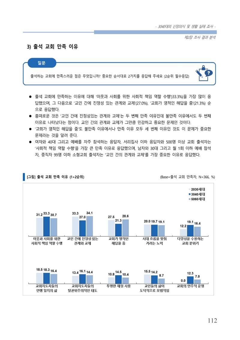 교회트랜드2024(8) 118페이지