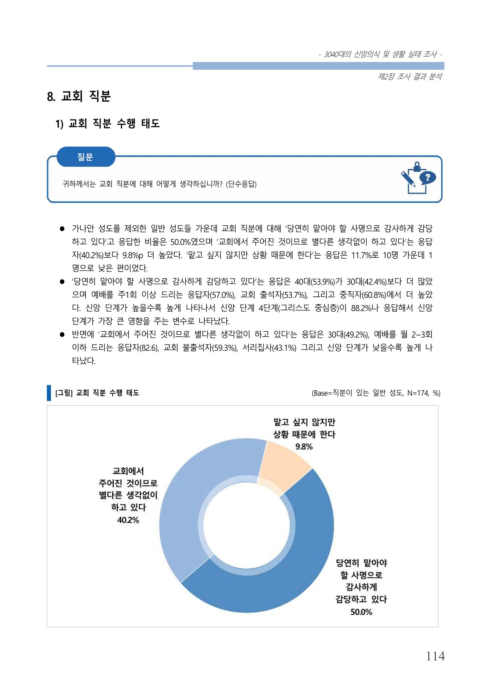 교회트랜드2024(8) 120페이지