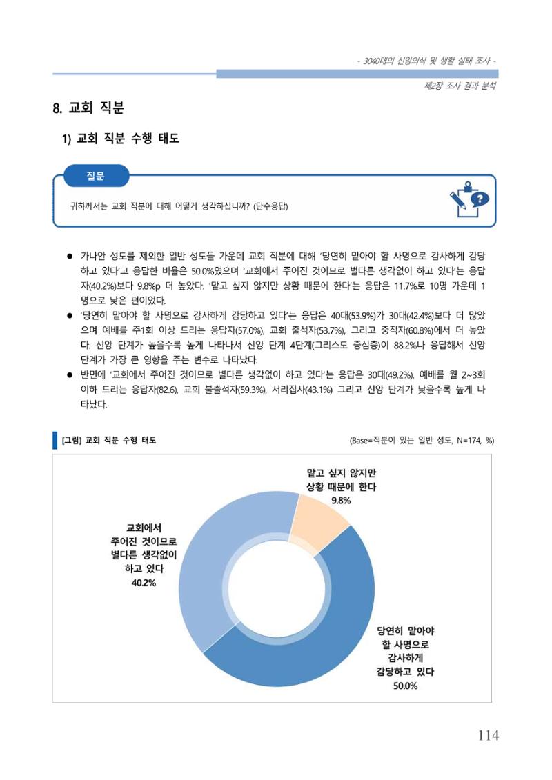 교회트랜드2024(8) 120페이지