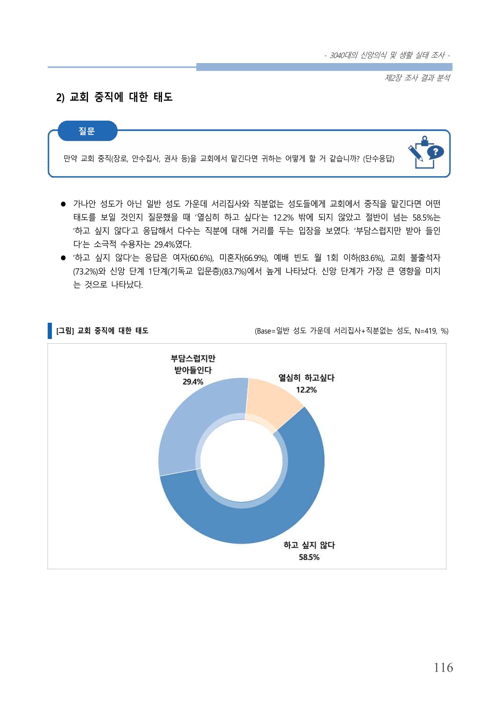 교회트랜드2024(8) 122페이지