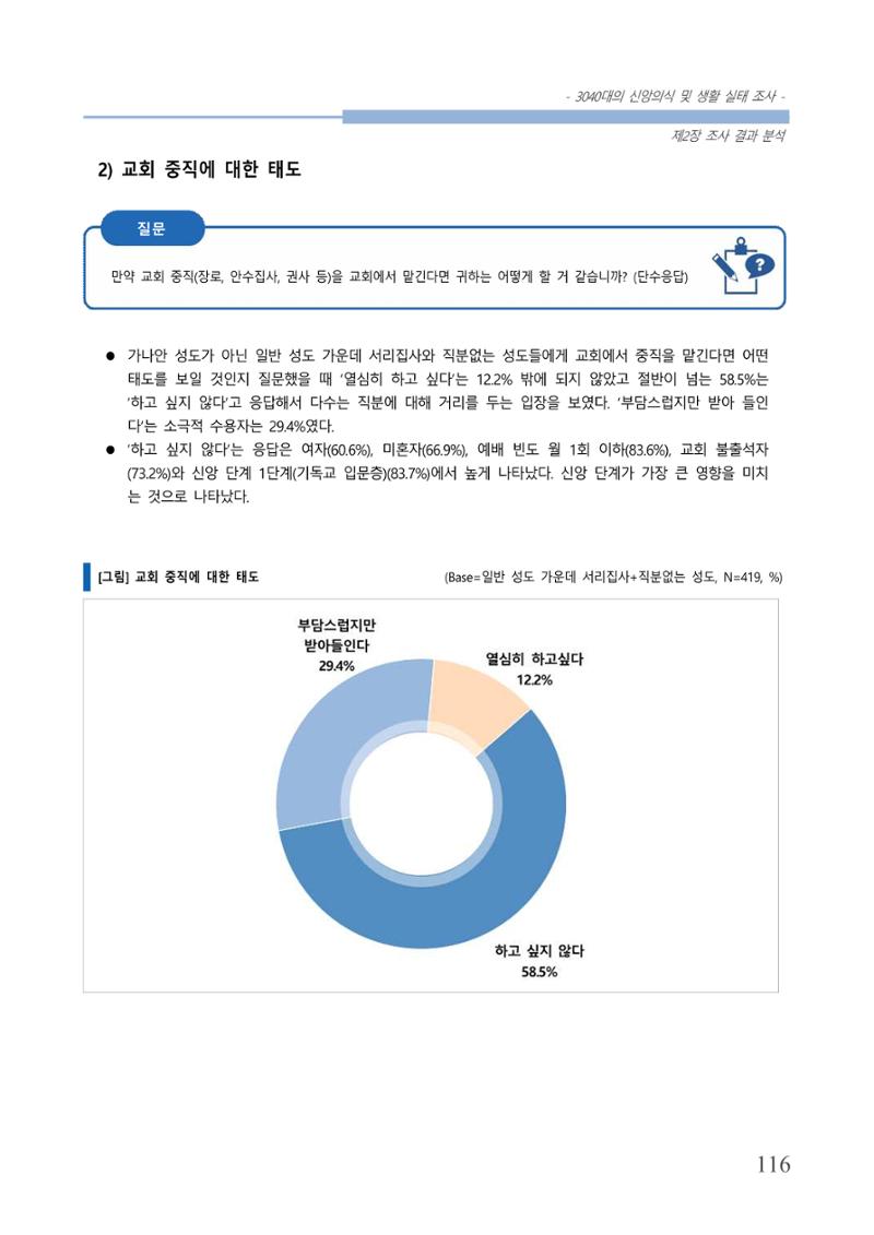 교회트랜드2024(8) 122페이지