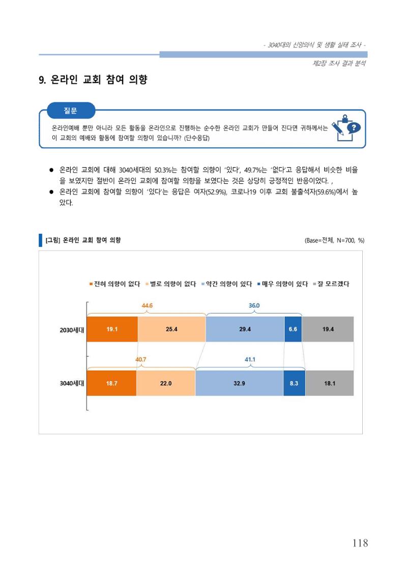 교회트랜드2024(8) 124페이지