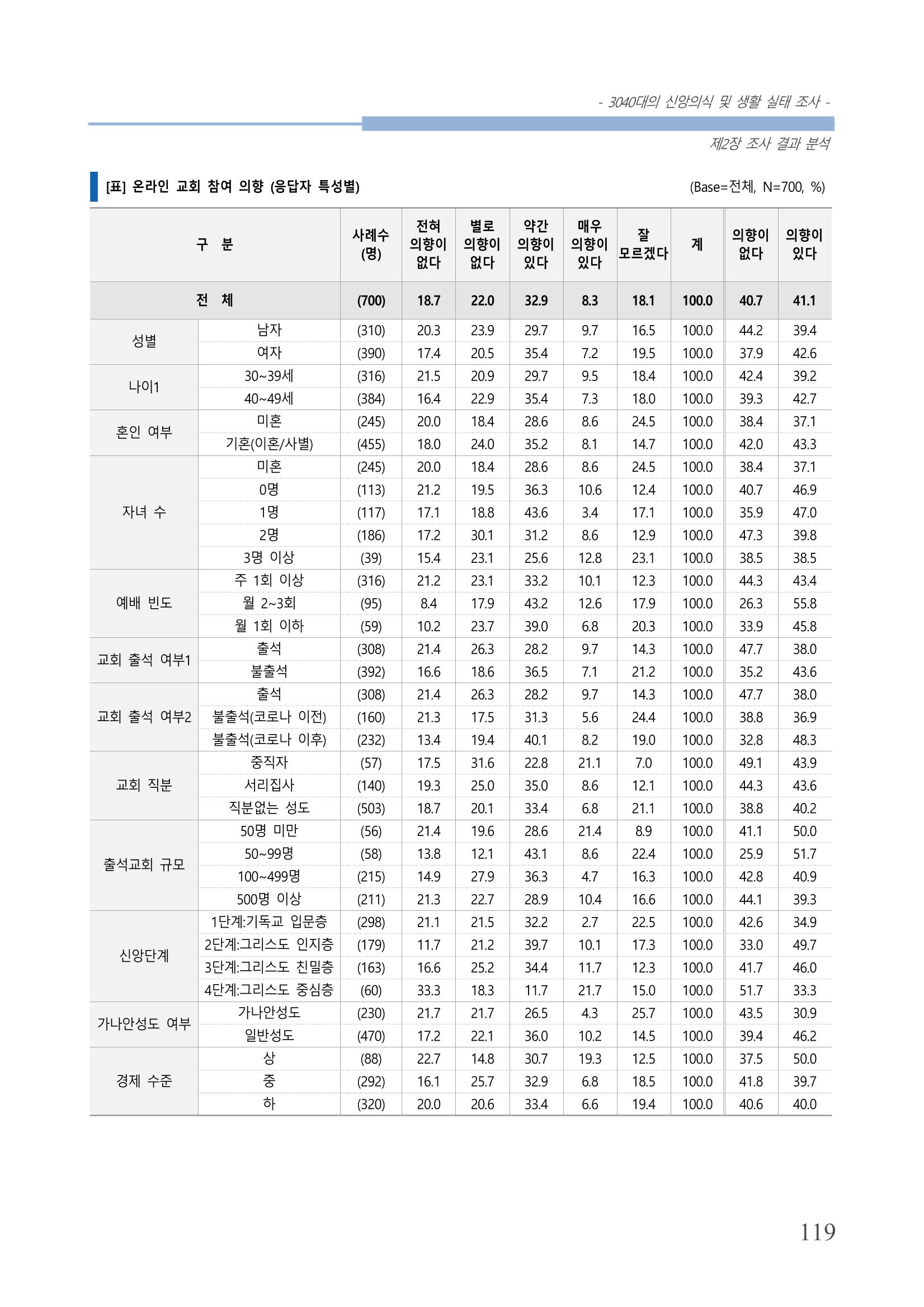 교회트랜드2024(8) 125페이지