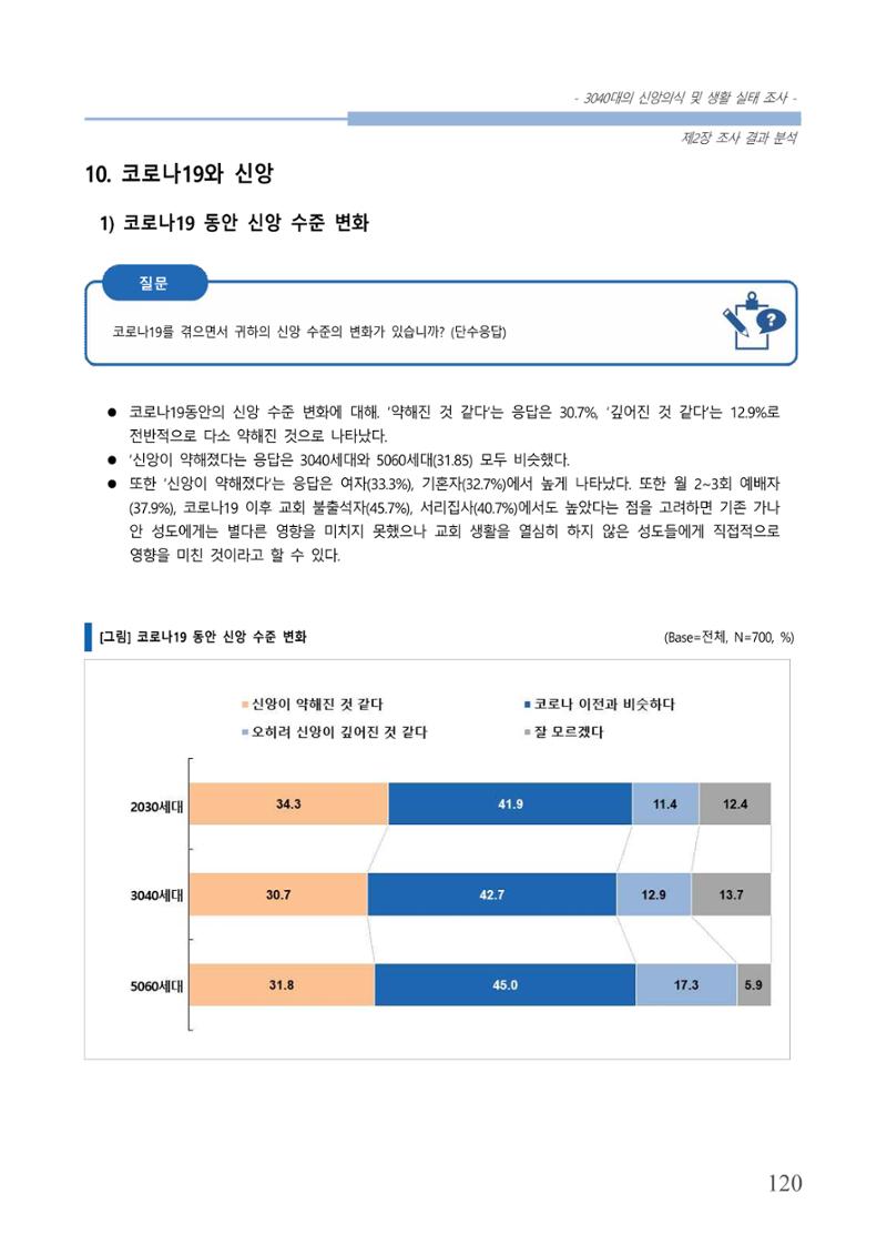 교회트랜드2024(8) 126페이지