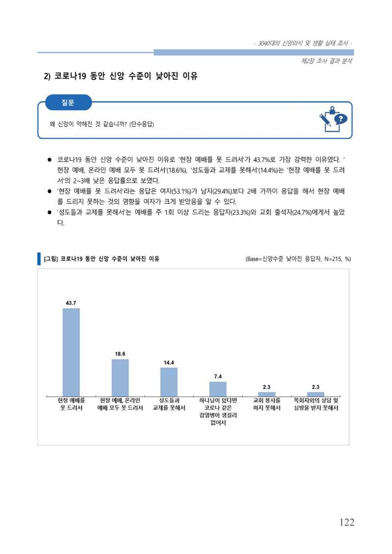 교회트랜드2024(8) 128페이지