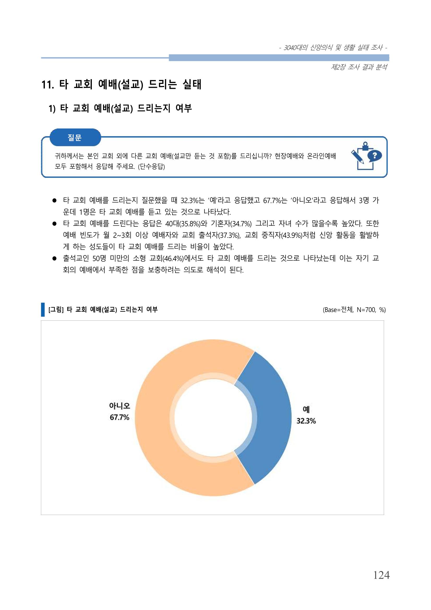 교회트랜드2024(8) 130페이지