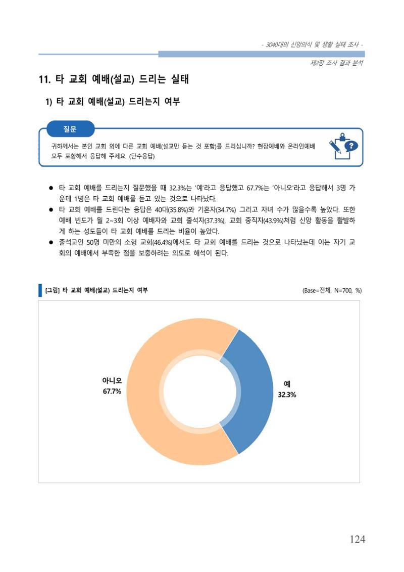 교회트랜드2024(8) 130페이지