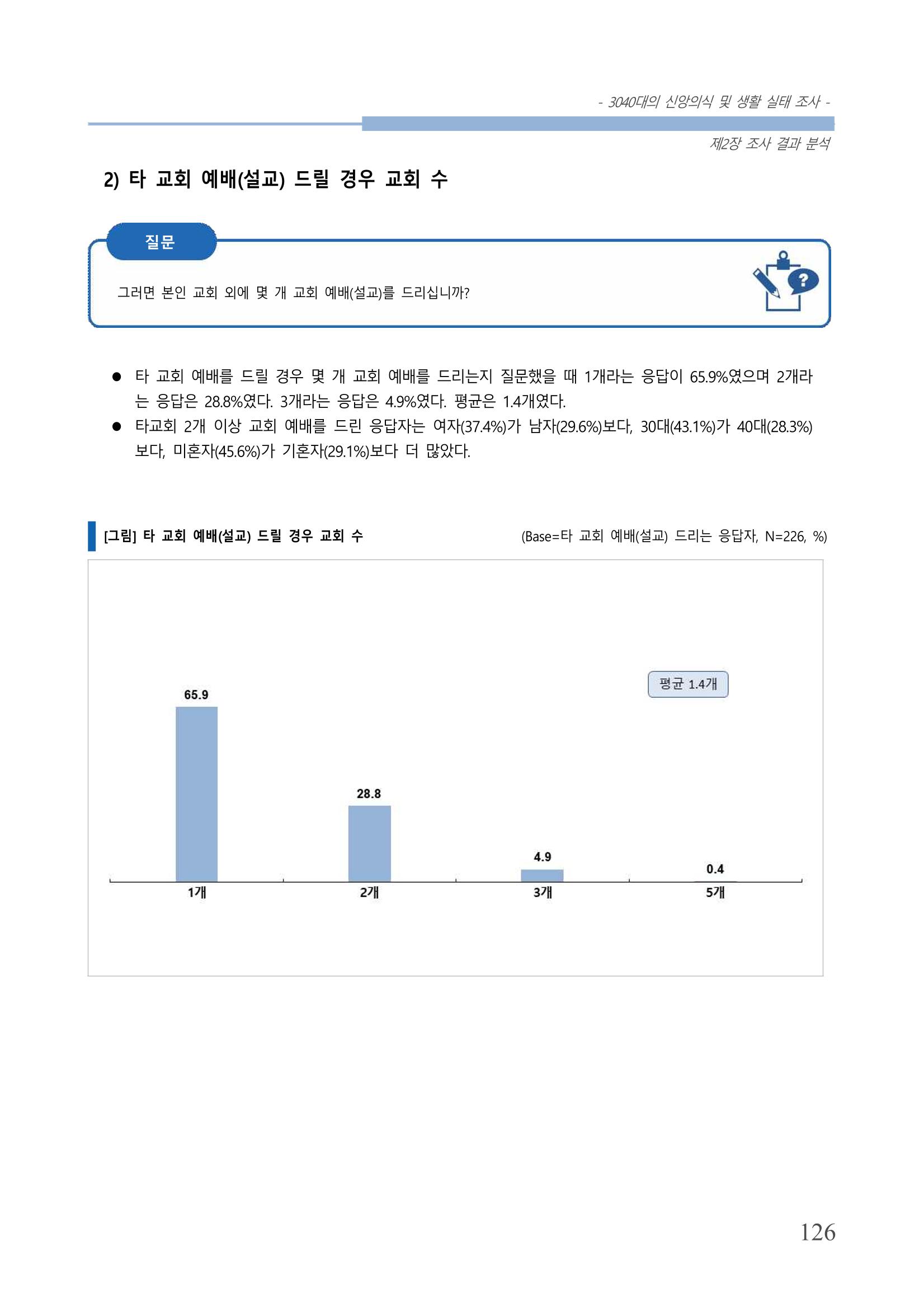 교회트랜드2024(8) 132페이지
