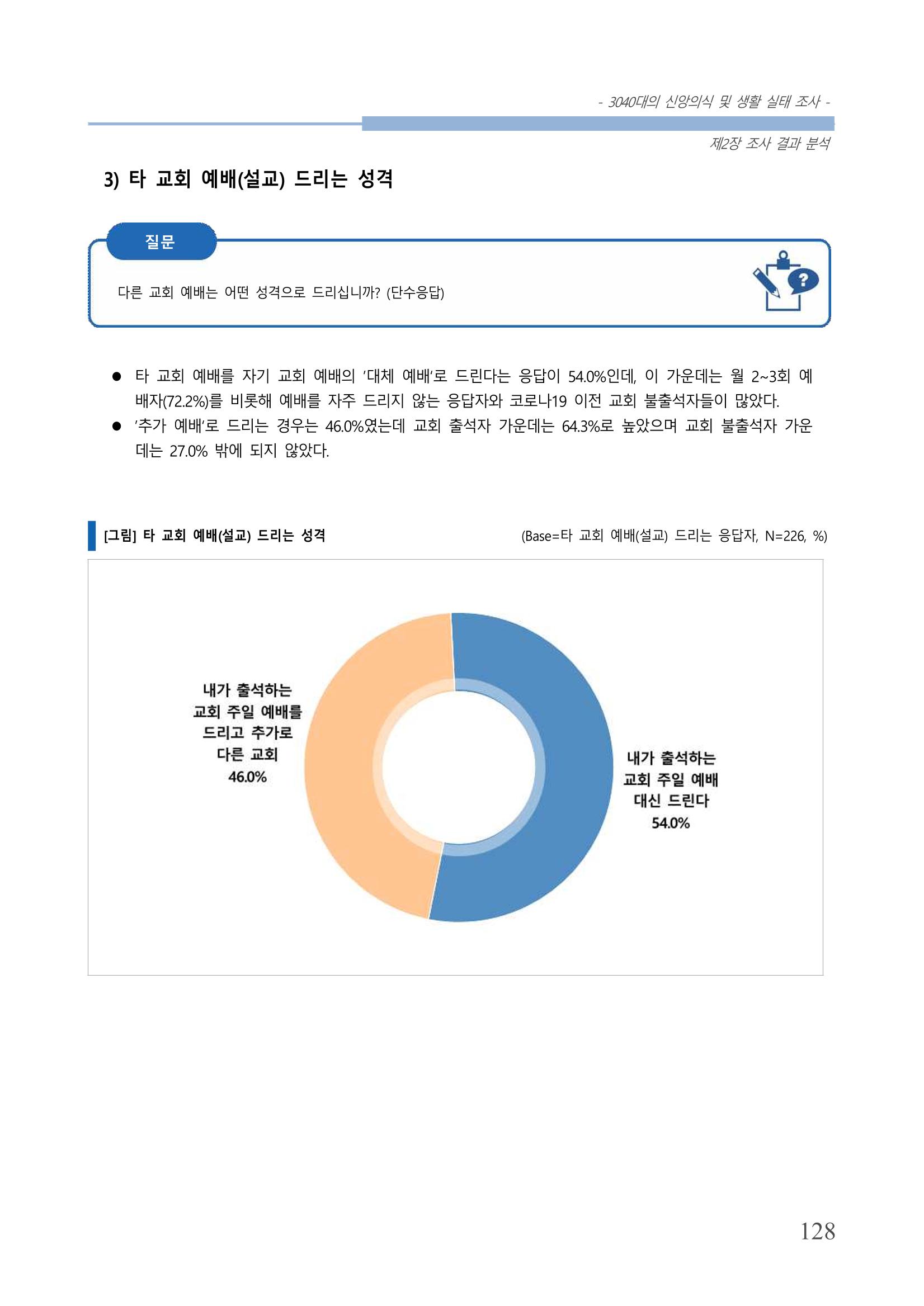 교회트랜드2024(8) 134페이지
