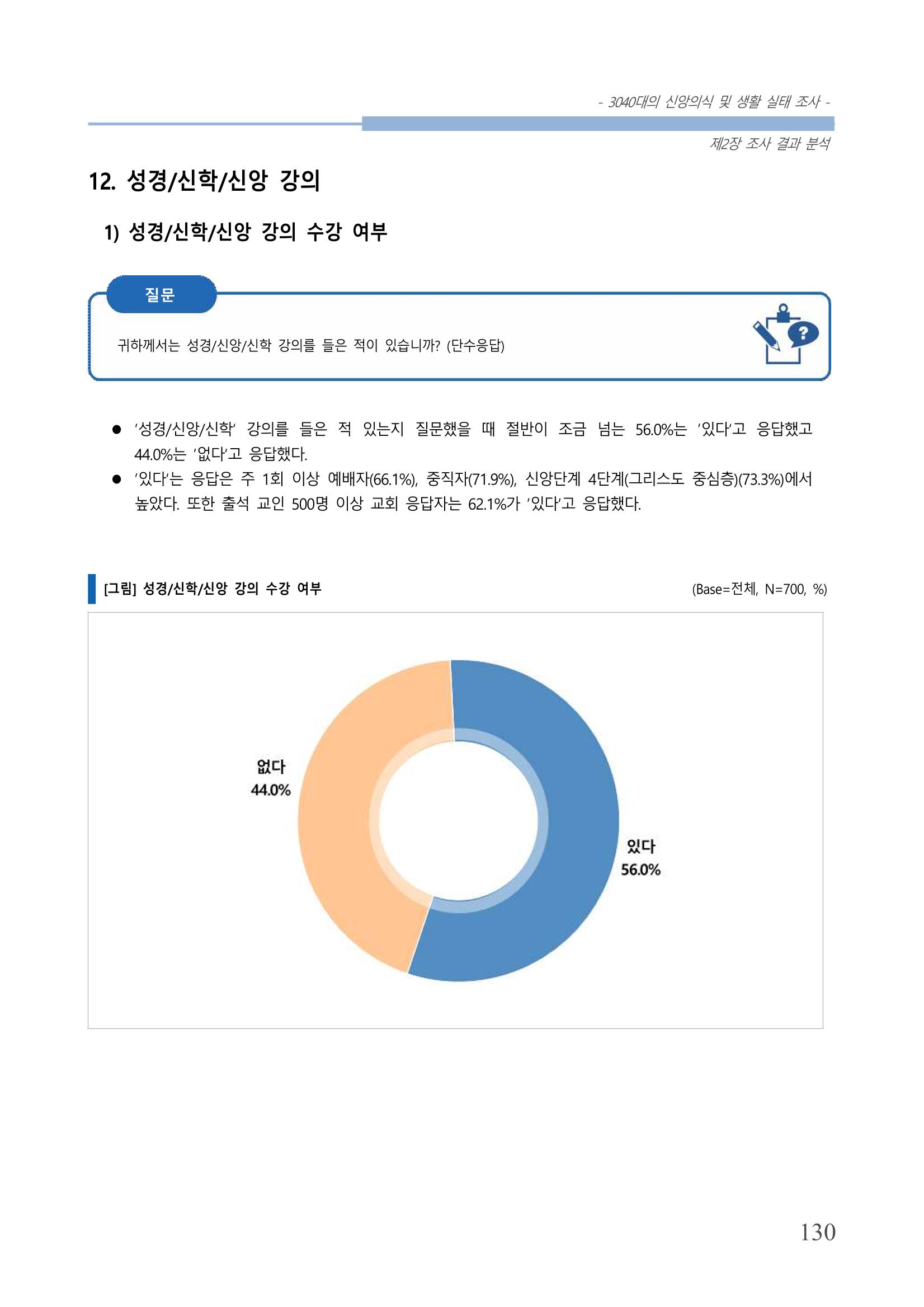 교회트랜드2024(8) 136페이지