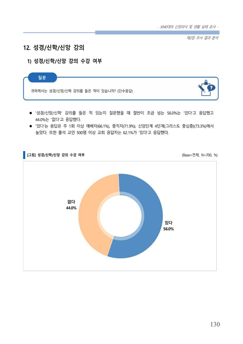 교회트랜드2024(8) 136페이지