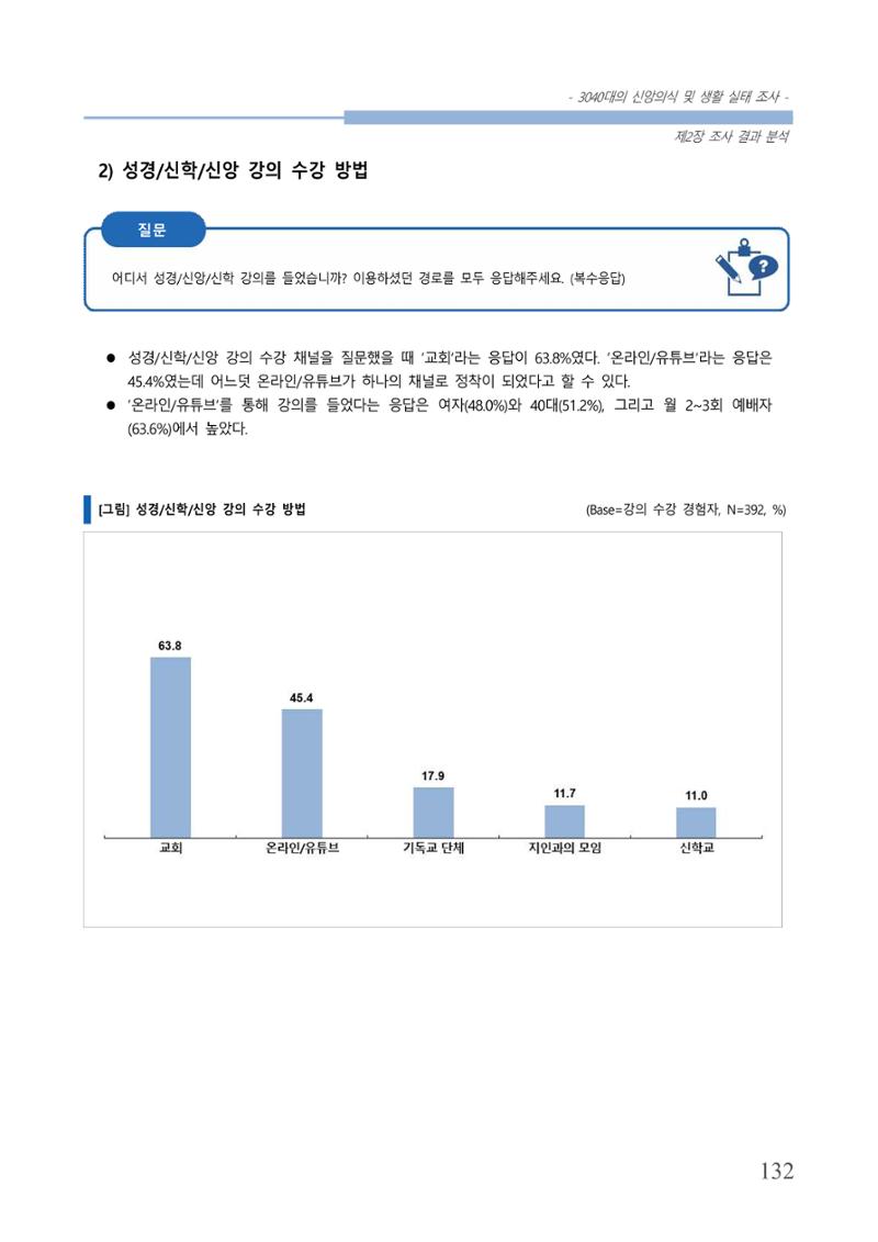 교회트랜드2024(8) 138페이지