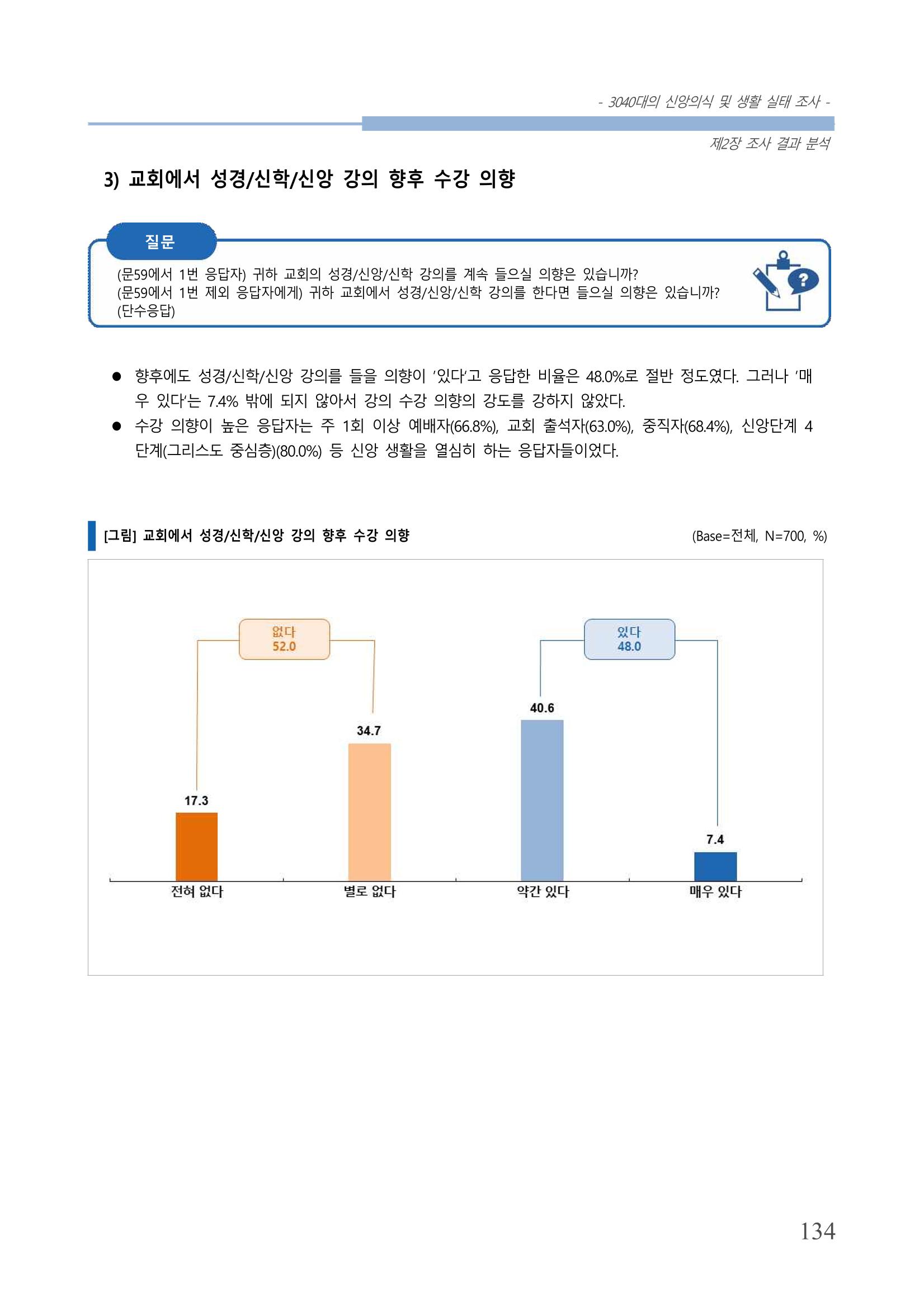 교회트랜드2024(8) 140페이지