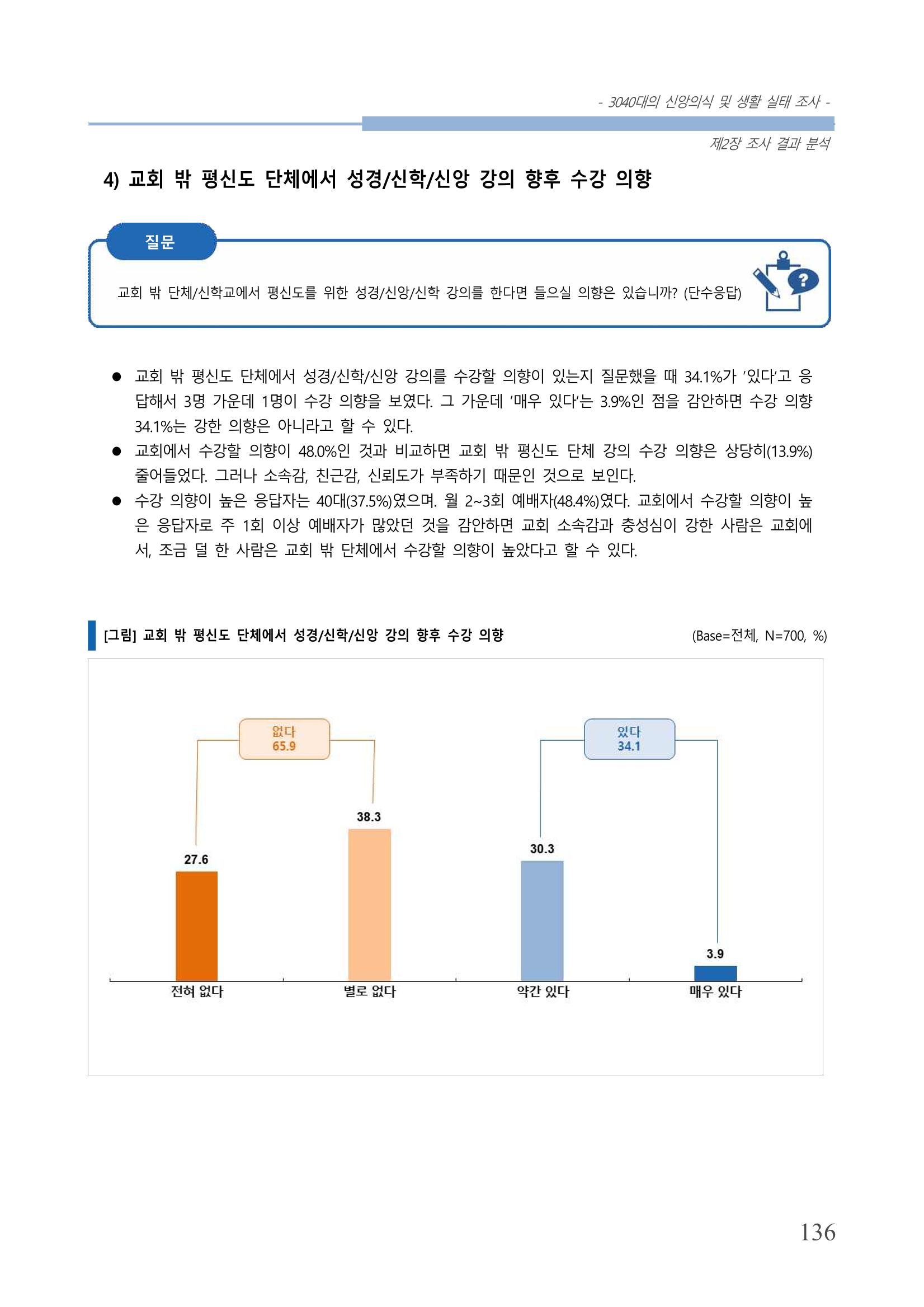 교회트랜드2024(8) 142페이지
