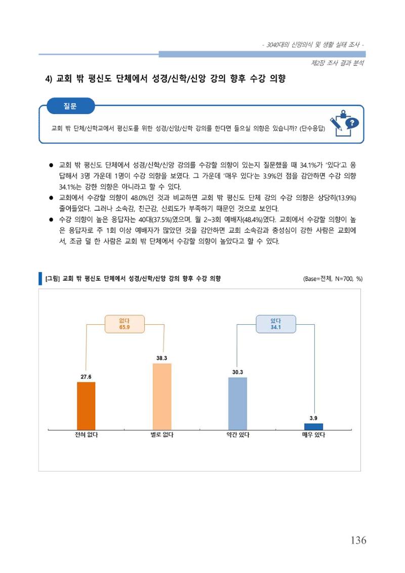 교회트랜드2024(8) 142페이지